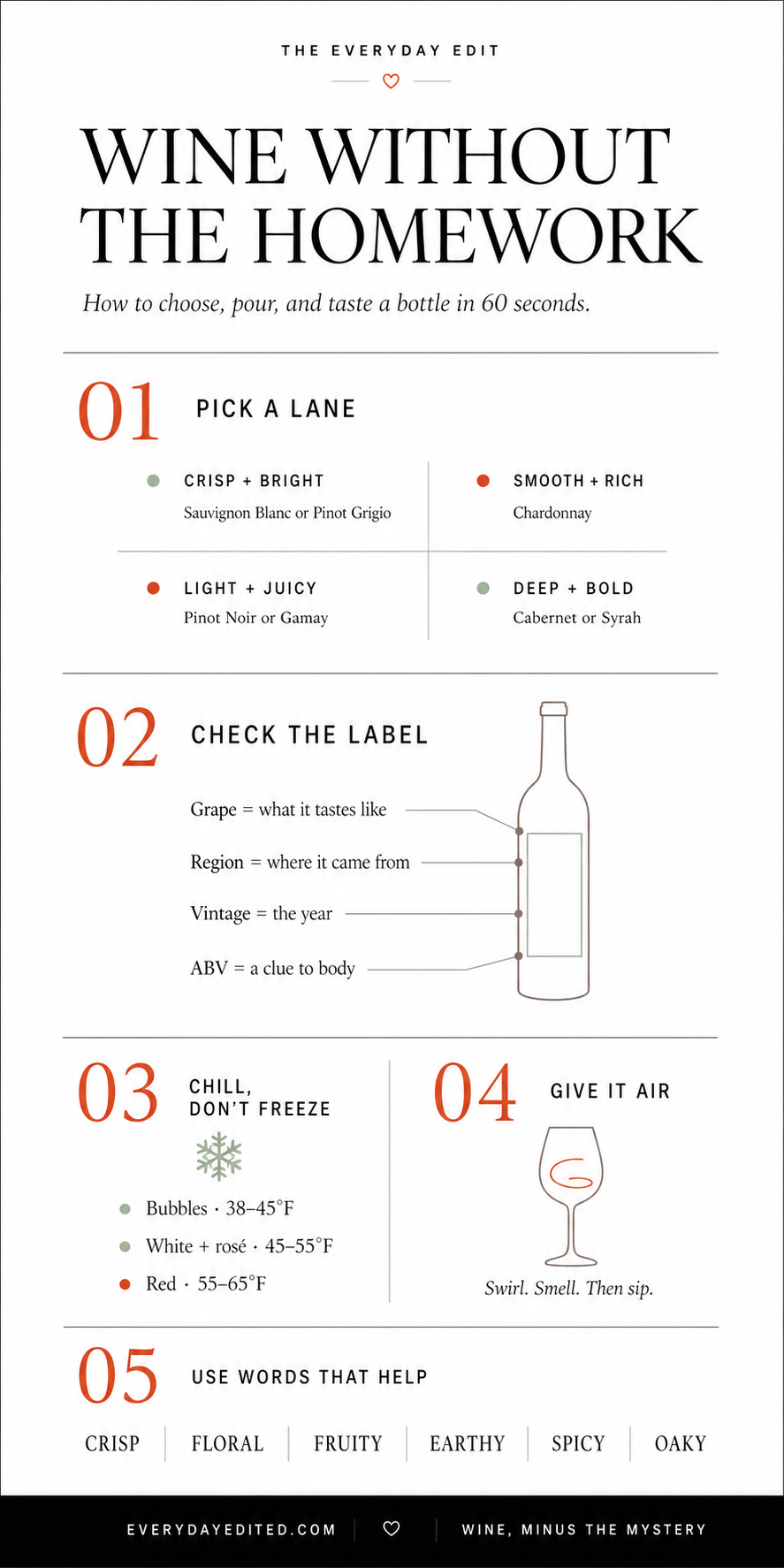 A beginner wine guide explaining how to choose a style, read a label, serve wine, and taste it
